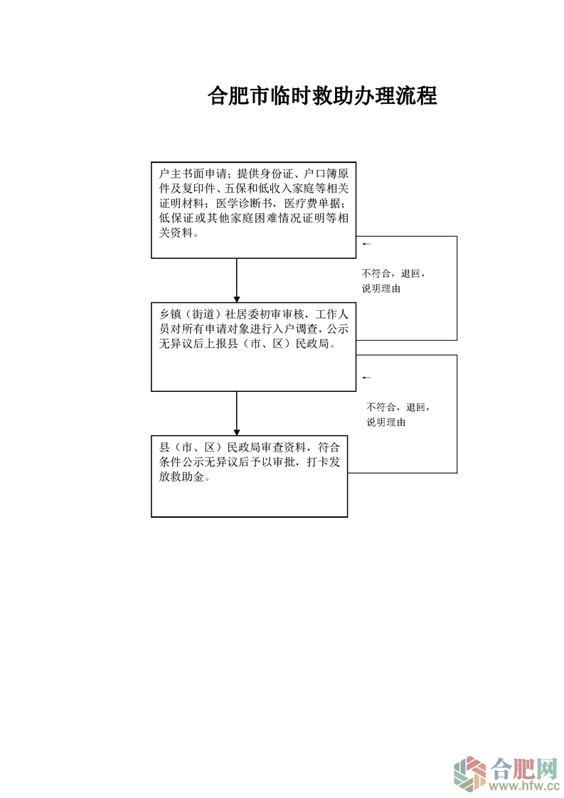 �Ϸ����R�r(sh��)�����k������